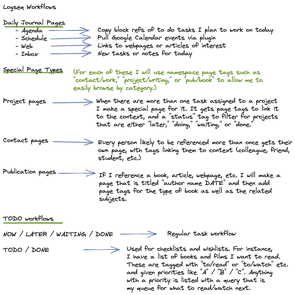 My Logseq Workflow - Look what I built - Logseq