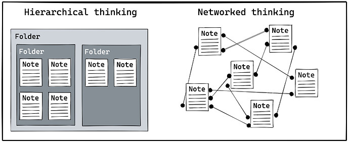 Hier-vs-Netw-thinking-lite_1642527691339_0