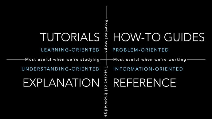 overview-documentation-types