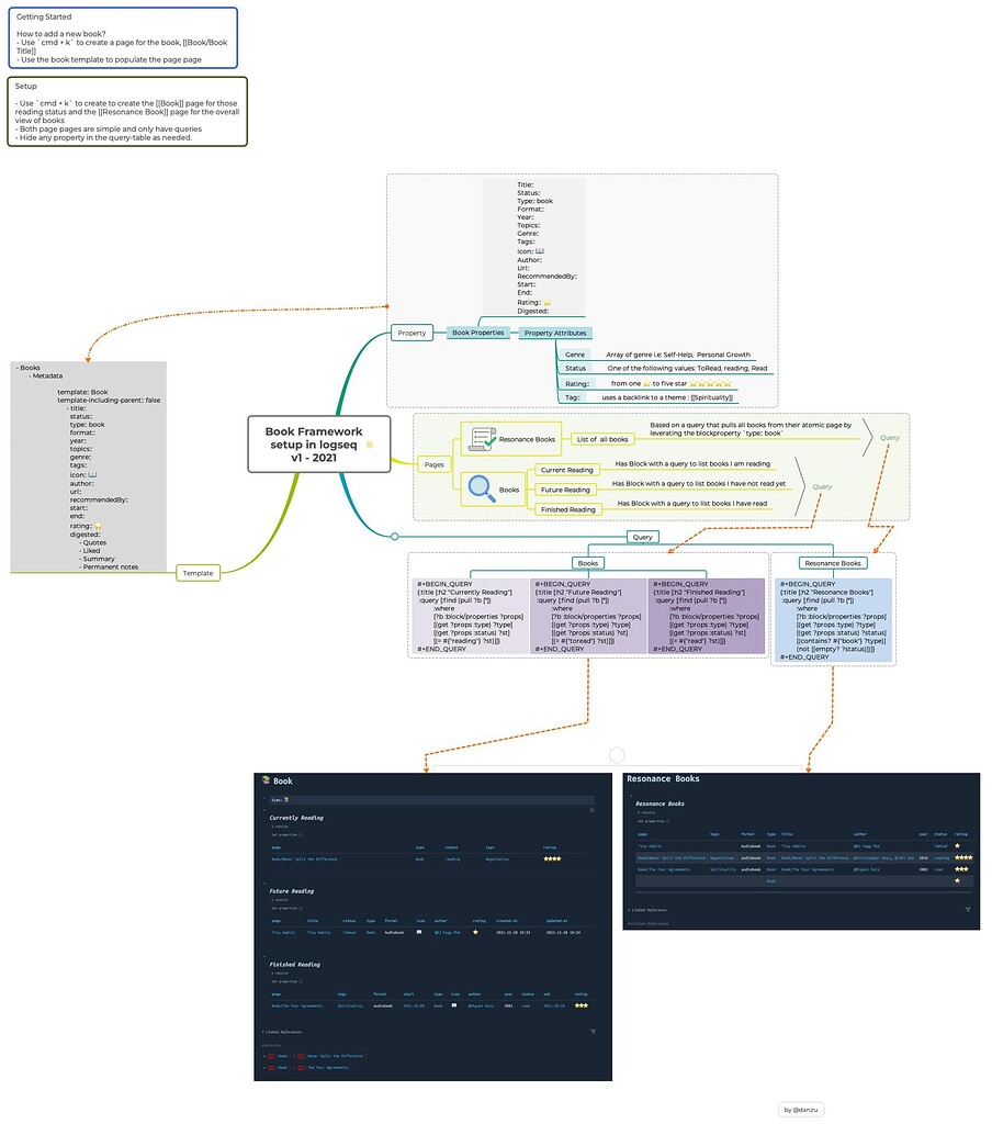 Book Framework - Setup in logseq v1 - 2021 - General - Logseq