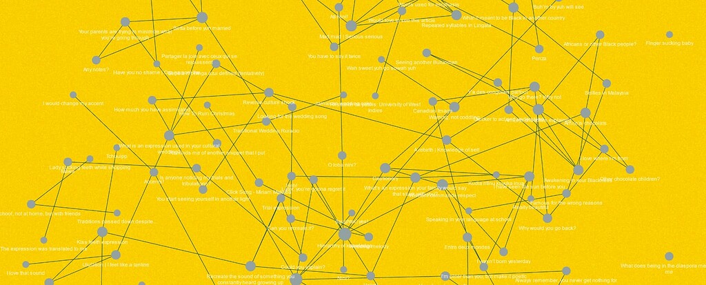 A Better Graph View: CSS Style Customization and Clickable Nodes on ...