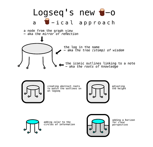 Logseq1