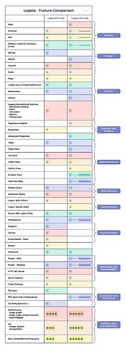 Logseq_-_Feature_Comparison