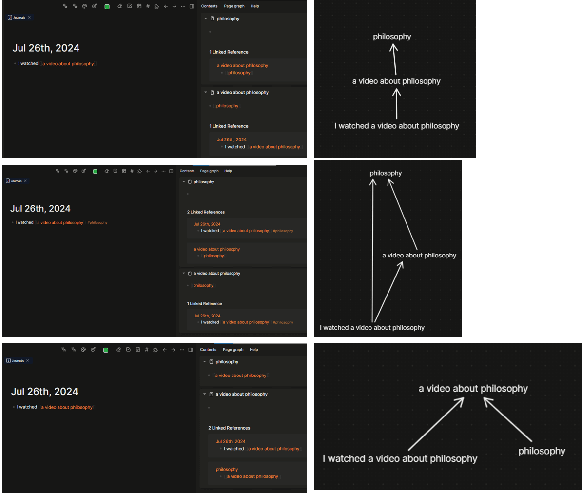 r/logseq - I finally get why Logseq and other note-taking apps have been confusing for me