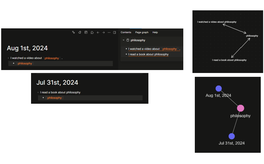 r/logseq - "I watched a video about [[philosophy]]" references the "philosophy" page, while "I read a book about philosophy" doesn't but both have a relation to philosophy